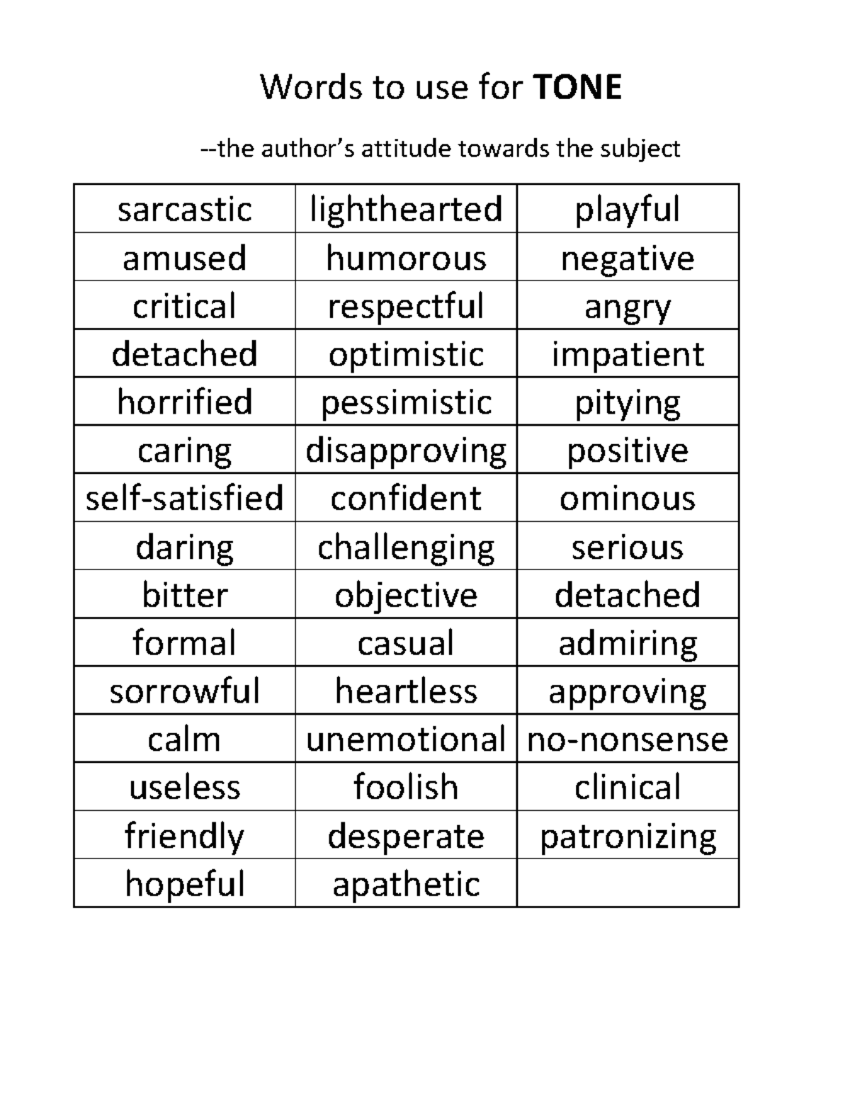 Mood and Tone - englisj - Words to use for TONE -the author’s attitude ...