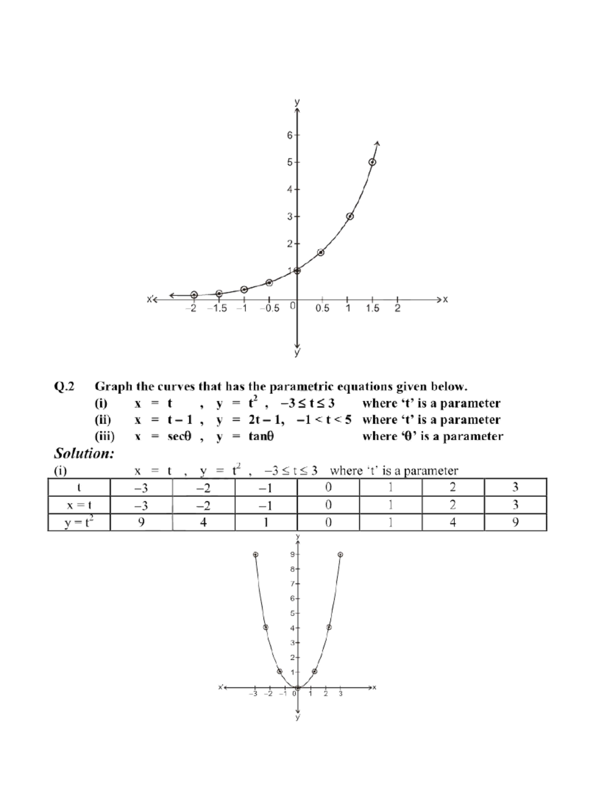 Math notes (20) - y 6 5 4 3 2 0 0 1 1 2 Q Graph the curves that has the ...