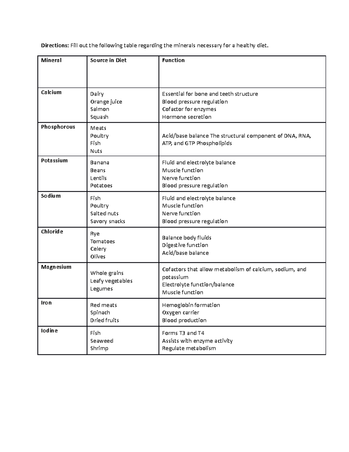 Vitamins and Minerals Worksheet - Directions: Fill out the following ...