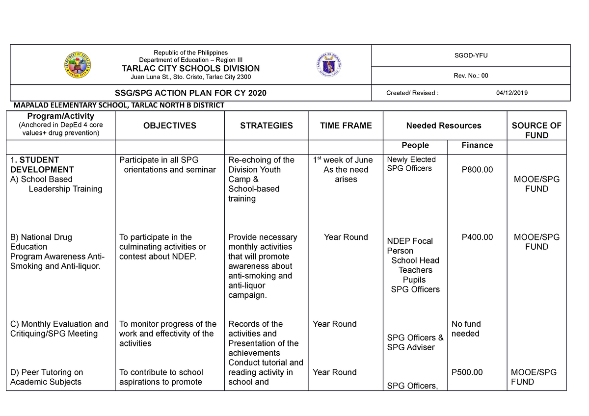 Ssg Action Plan 2019 2020 Docx Republic Of The Philip 