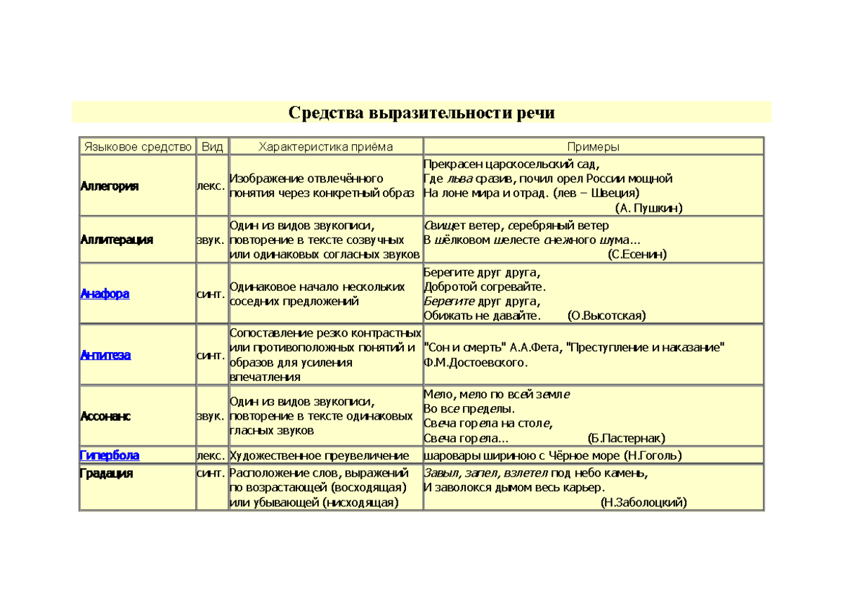 Средства Художественной Выразительности Фотографии