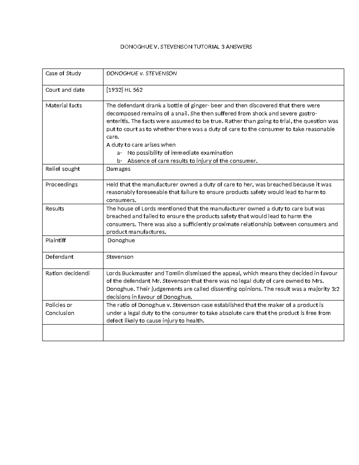 Donoghue V - just brief explanation - DONOGHUE V. STEVENSON TUTORIAL 3 ...