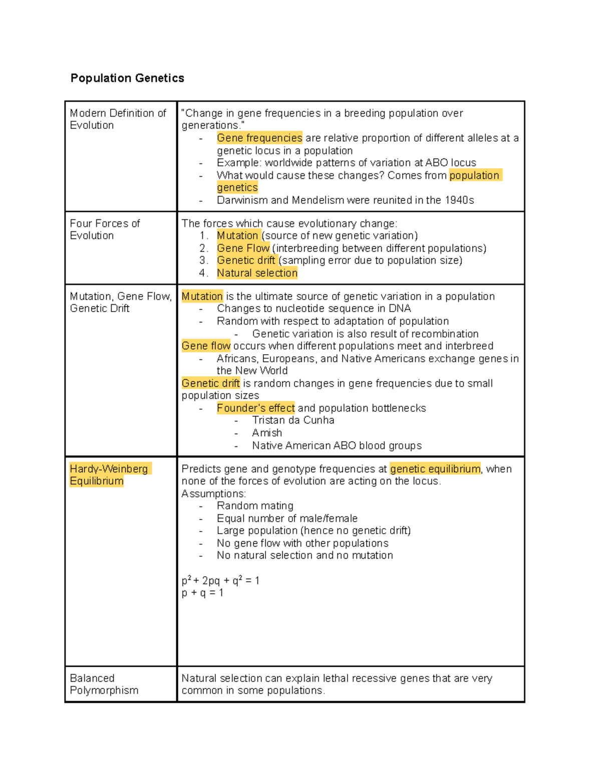 Population Genetics - Lecture notes Unit 1 - Population Genetics Modern ...