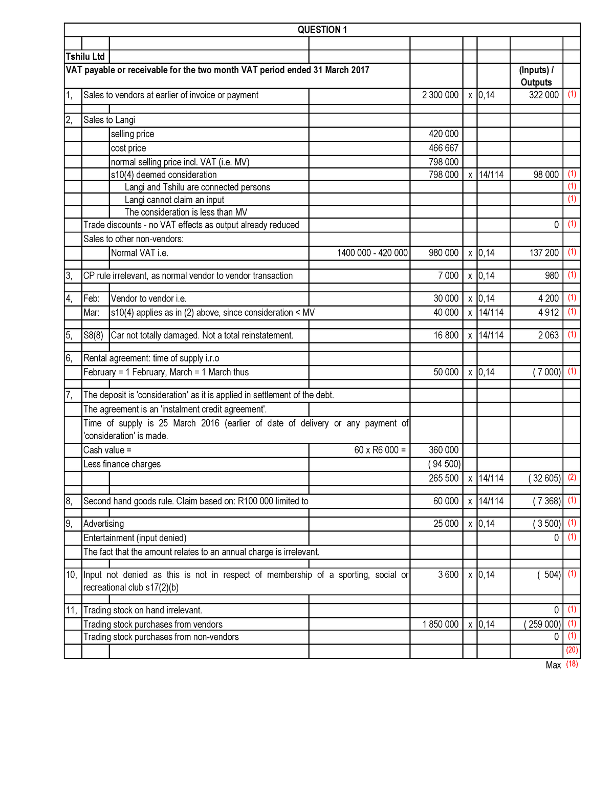 2018 Assessment 1 Memo(14767) - Tshilu Ltd VAT payable or receivable ...