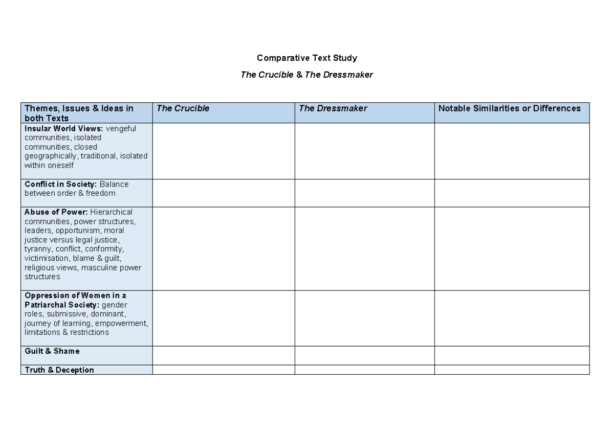 the crucible and the dressmaker comparative essay prompts