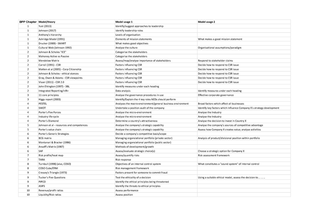 sbl-prompt-words-bpp-chapter-model-theory-model-usage-1-model-usage-2