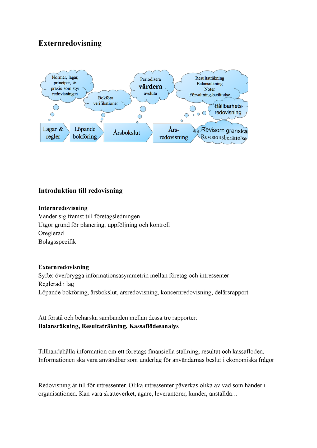 Externredovisning - Externredovisning Introduktion Till Redovisning ...