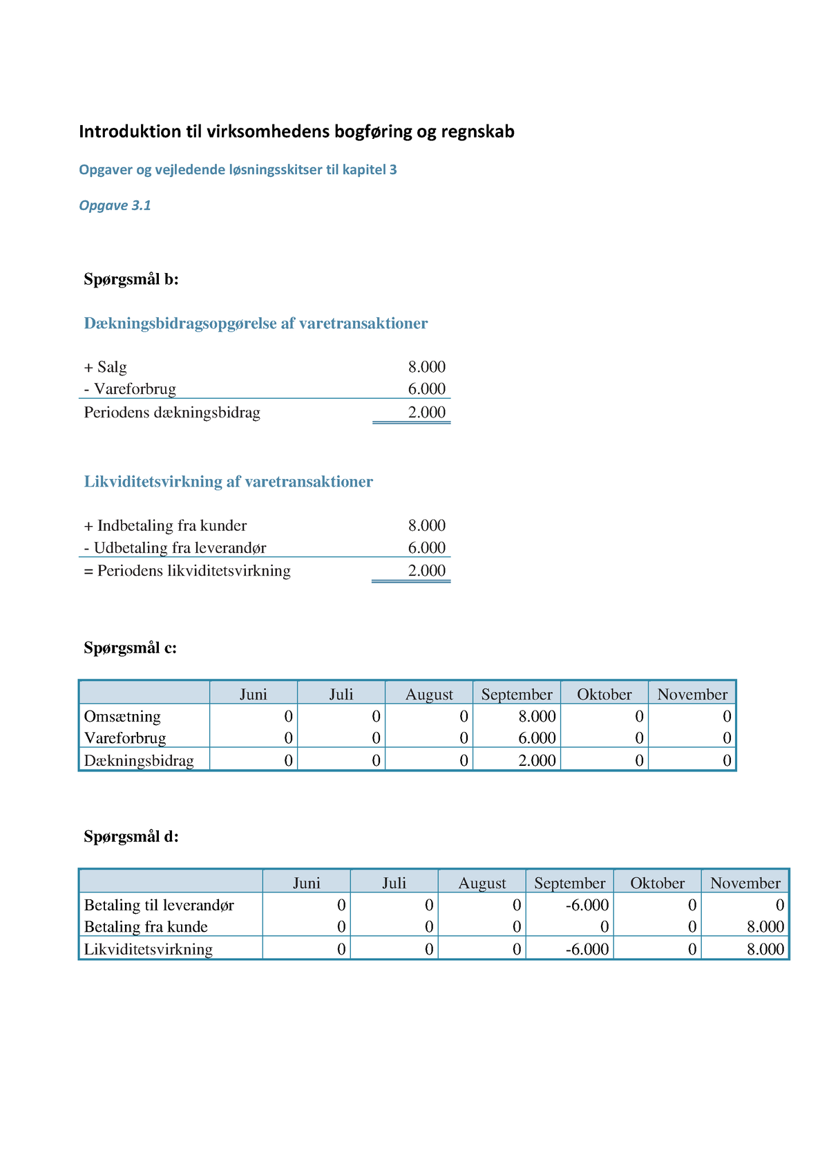 Opgave 3.1 - Løsning 0 - Introduktion Til Virksomhedens Bogf ̄ring Og ...