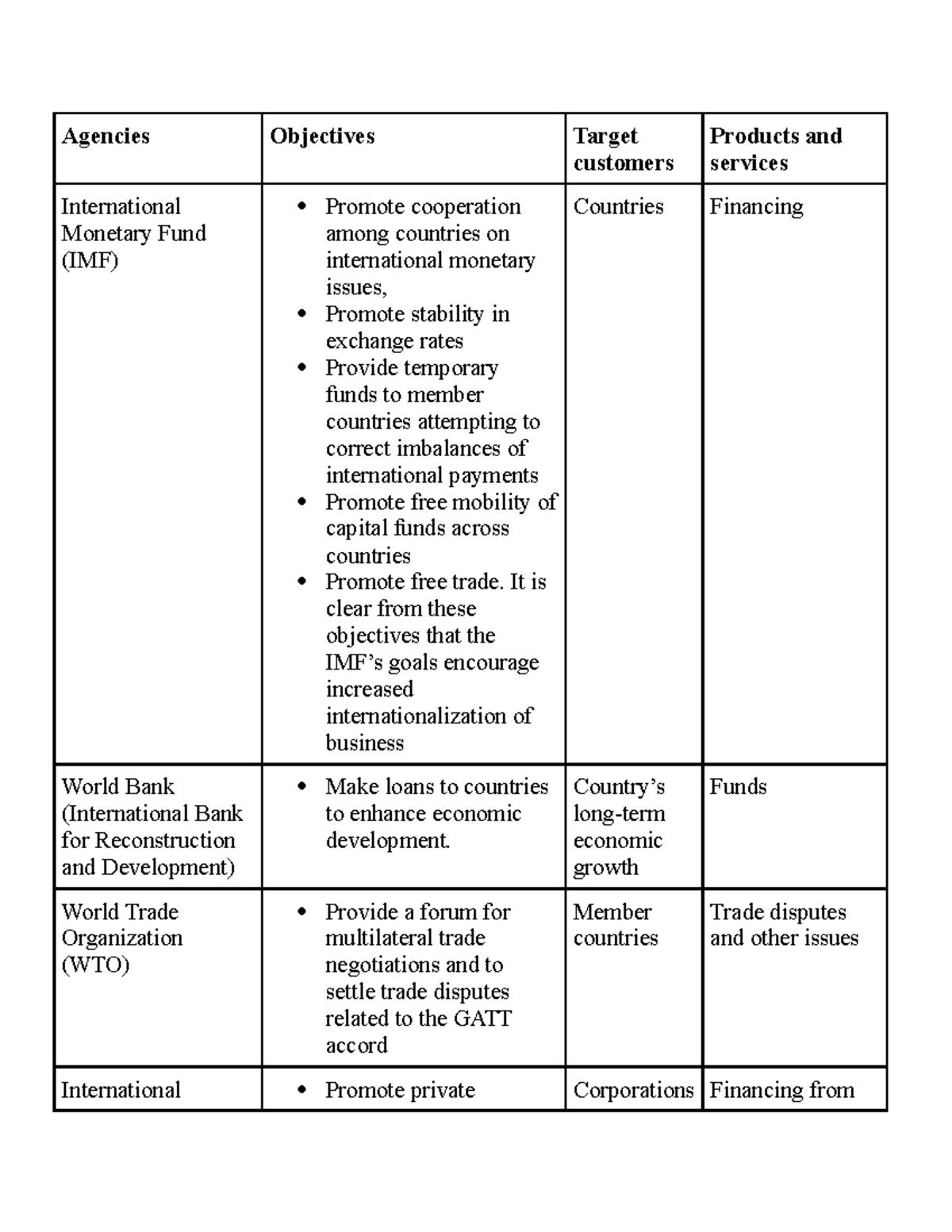 Agencies - QTTCQT - Agencies Objectives Target customers Products and ...