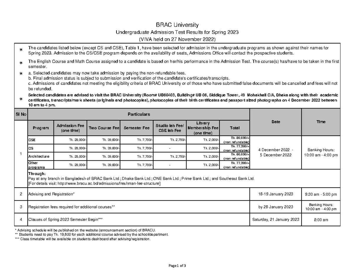 Selected results VIVA-Selected Spring 2023A 23 Nov 2022 For Publication