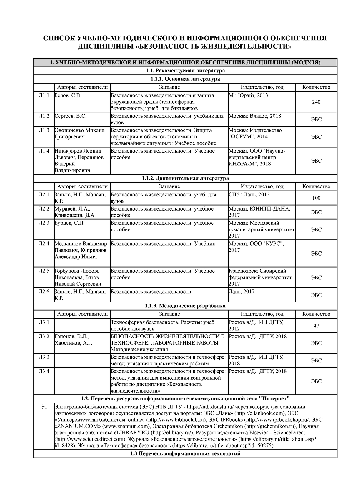 список информационных ресурсов БЖД - СПИСОК УЧЕБНО-МЕТОДИЧЕСКОГО И  ИНФОРМАЦИОННОГО ОБЕСПЕЧЕНИЯ - Studocu