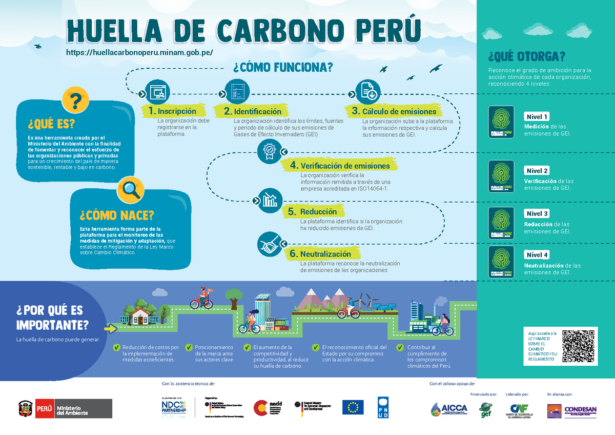 13 Infografía sobre la Huella de Carbono Perú I N CONT R I BUTION TO