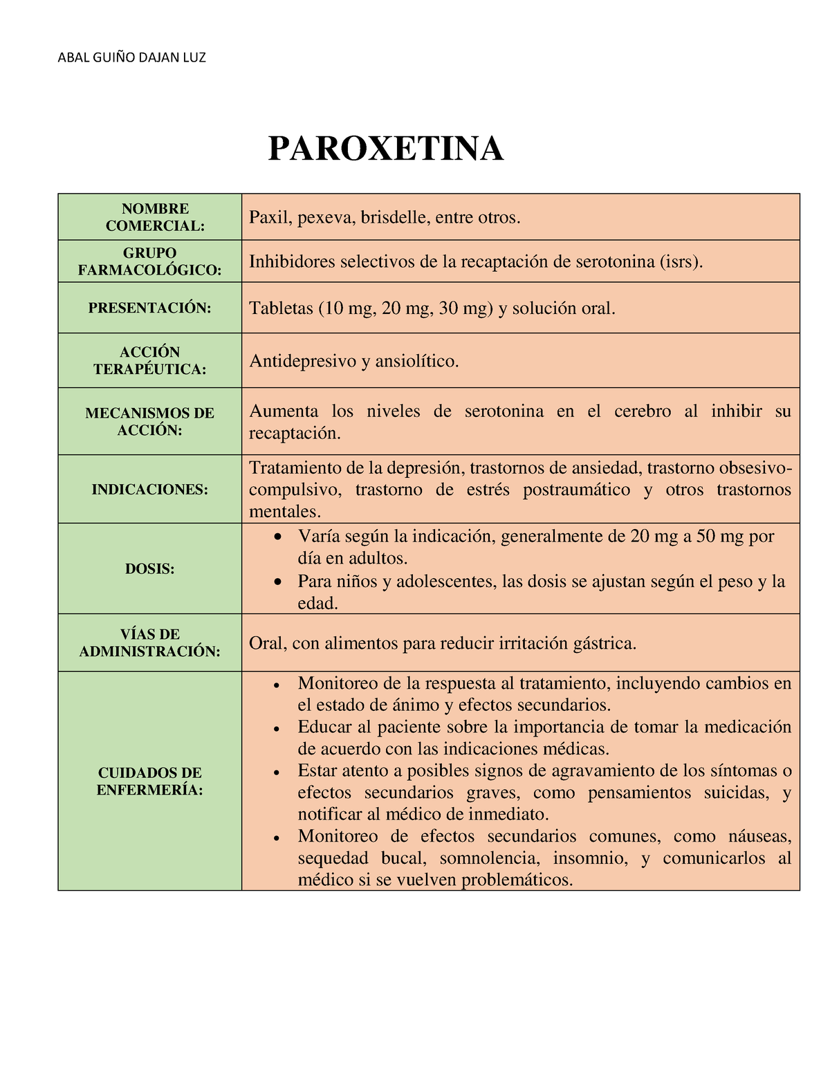 Ficha Farmacologica Salud Mental - PAROXETINA NOMBRE COMERCIAL: Paxil ...