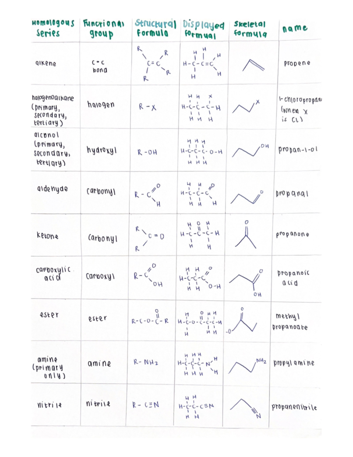 functional-groups-studocu