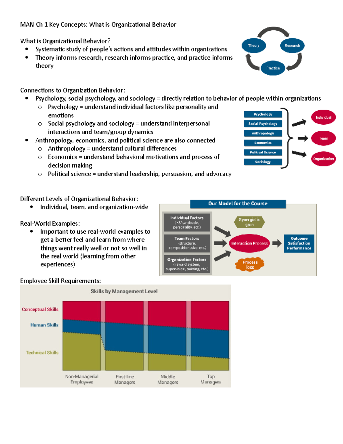 MAN Ch 1 Key Concepts What is organizational behavior - MAN Ch 1 Key ...