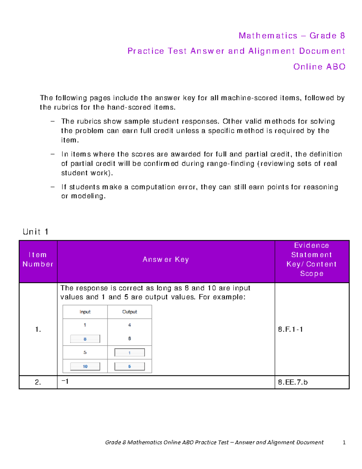 Math Grade 8 Answer keys for Computer Based and TTS