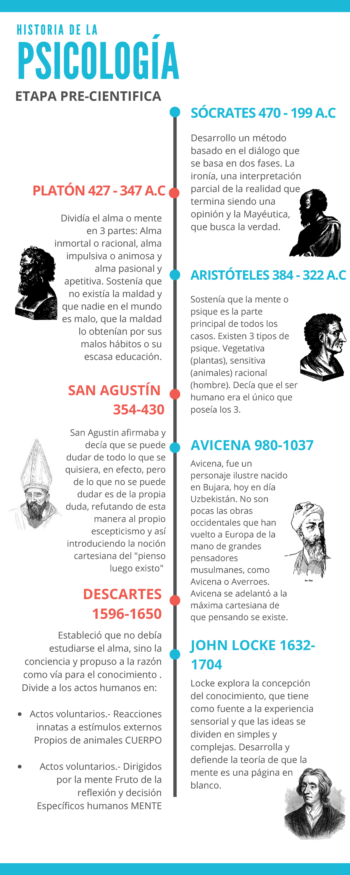 Línea De Tiempo Historia De La Psicología SÓcrates 470 199 A AristÓteles 384 322 A 1691