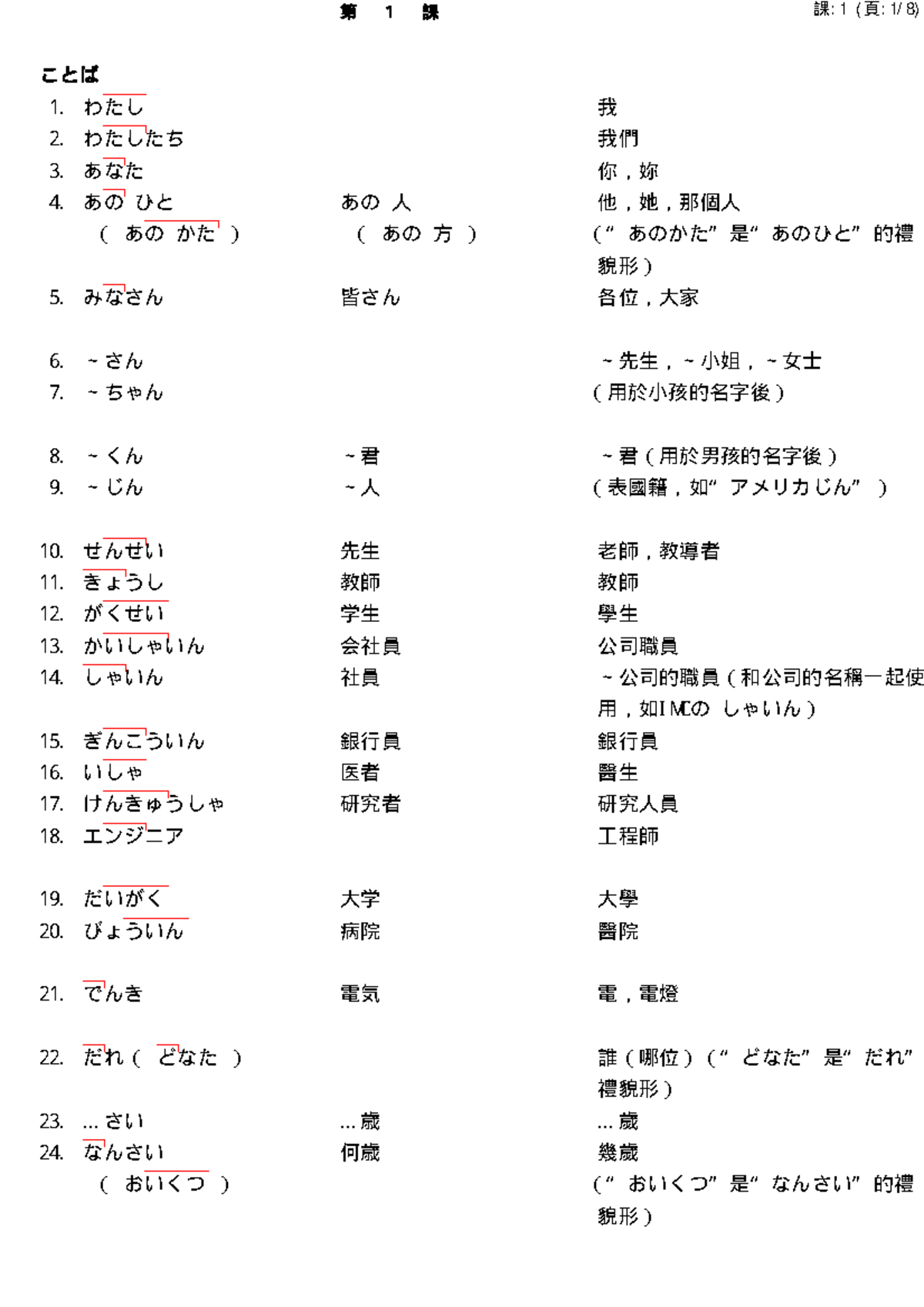 1 - 大家的日本語 初級 精進英外文-初級日文 朱韻如老師用書 - 初級日文 - ... ... ... ... 1 2 1 2 - Studocu