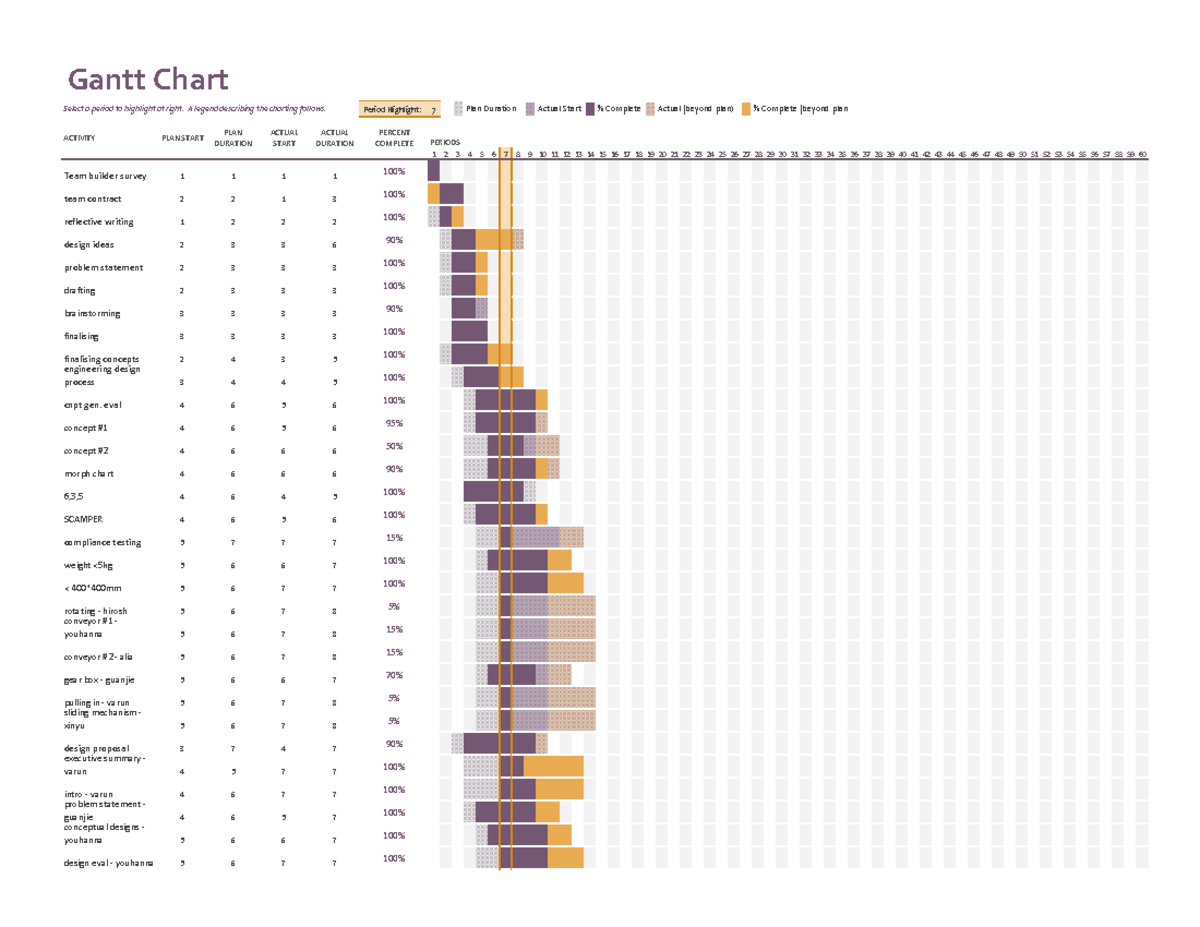 Gantt chart final planner - Gantt Chart Period Highlight: 7 PERIODS 1 2 ...
