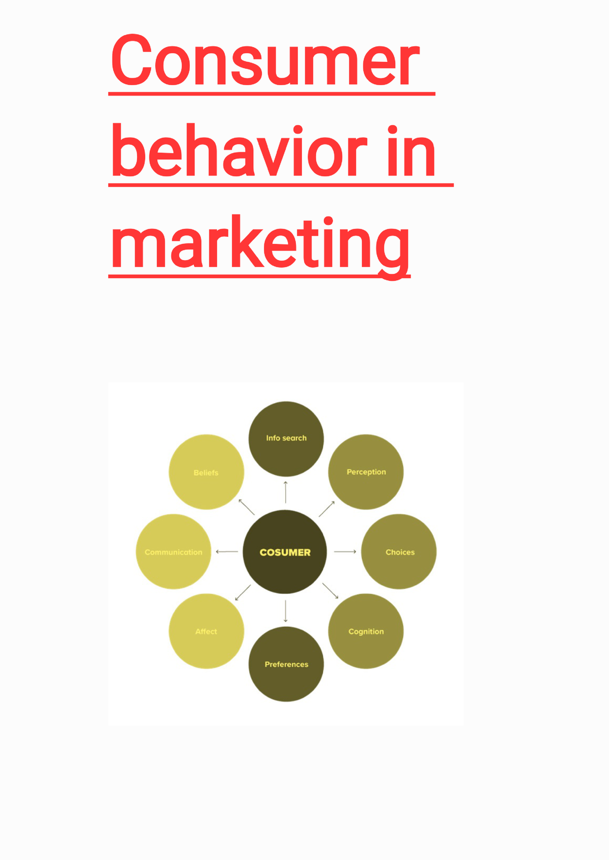 consumer behaviour in marketing assignment