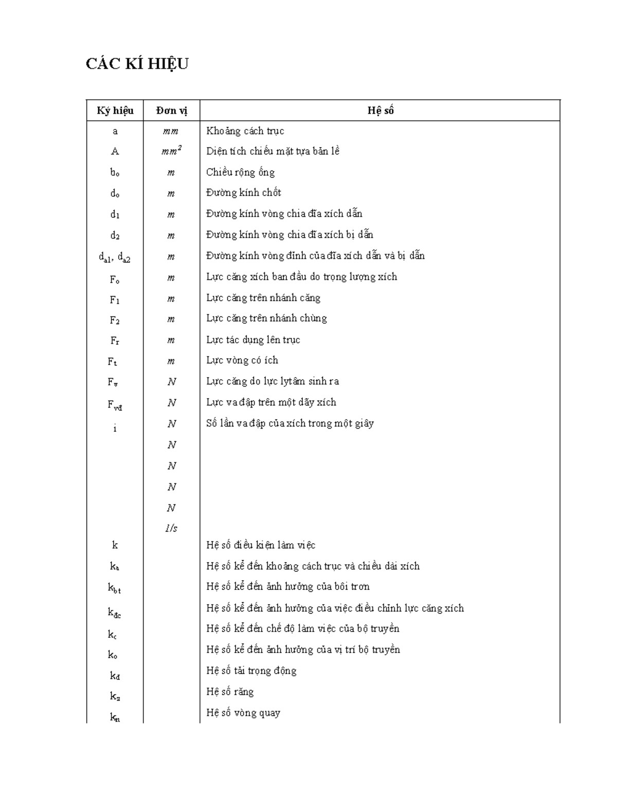CÁC KÍ HIỆU - CÁC KÍ HIỆU Ký hiê ̣u Đơn vị Hê ̣ số a mm Khoảng cách ...