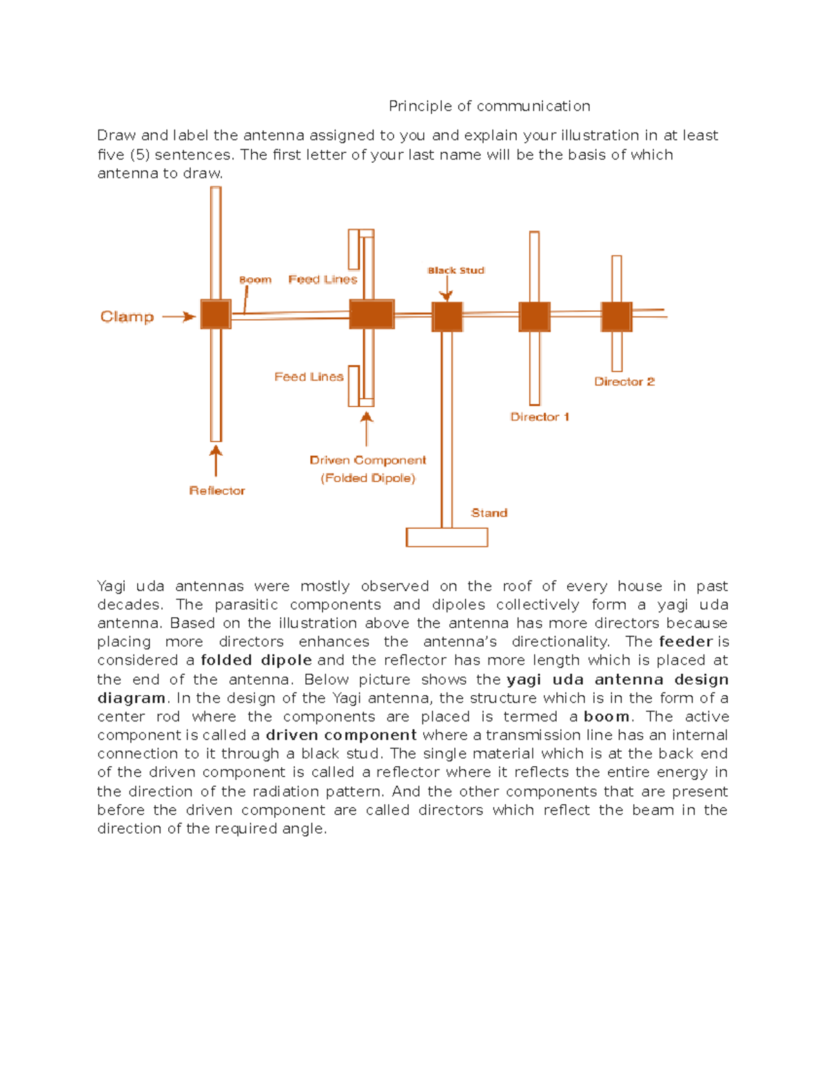 06 activity 1 PRIN COM code Principle of communication Draw and
