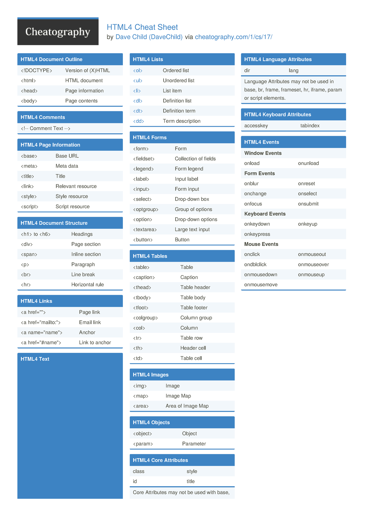 HTML Cheat Sheet - HTML4 Cheat Sheet by Dave Child (DaveChild) via ...