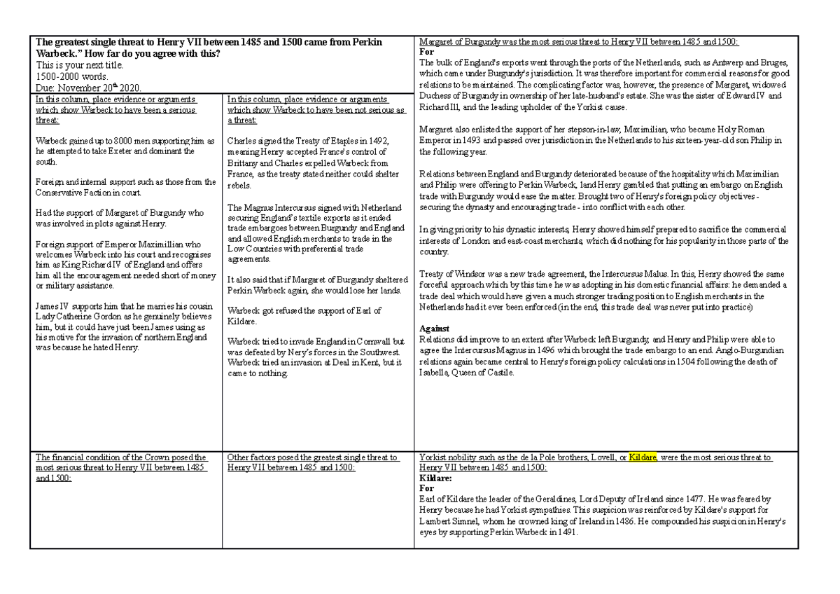 Henry's threat to the throne essay plan - Studocu