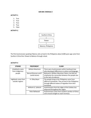 TLE9 Q1 W4 CSS - Aaaar - 9 TLE – ICT – CSS Quarter 1 – Module 4 ...