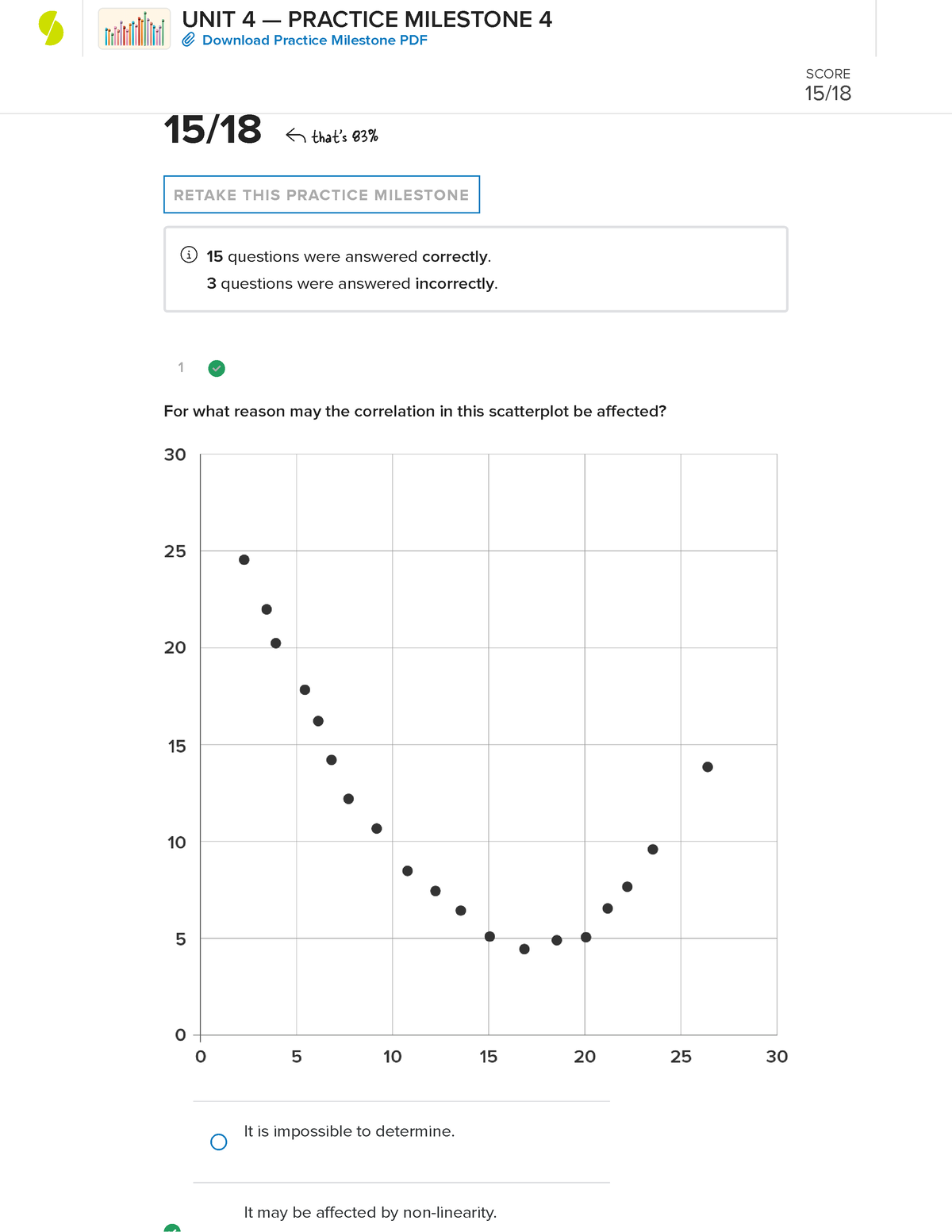 Stat Sophia Unit 4 Practice Milestone 4 - 1 15 / 18 that's 83% RETAKE ...