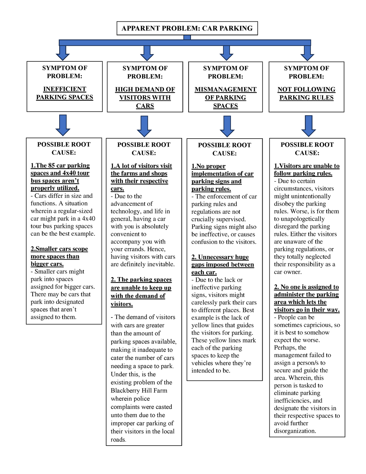 ROOT Cause Analysis AND SWOT OF Blackberry HILL FARM - SYMPTOM OF ...