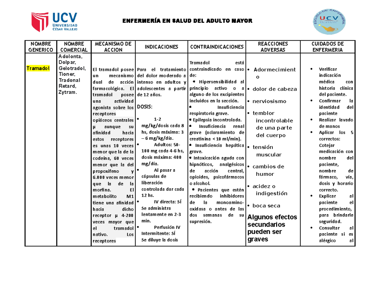 Tramadol Normal Enfermer A En Salud Del Adulto Mayor Nombre Generico Nombre Comercial