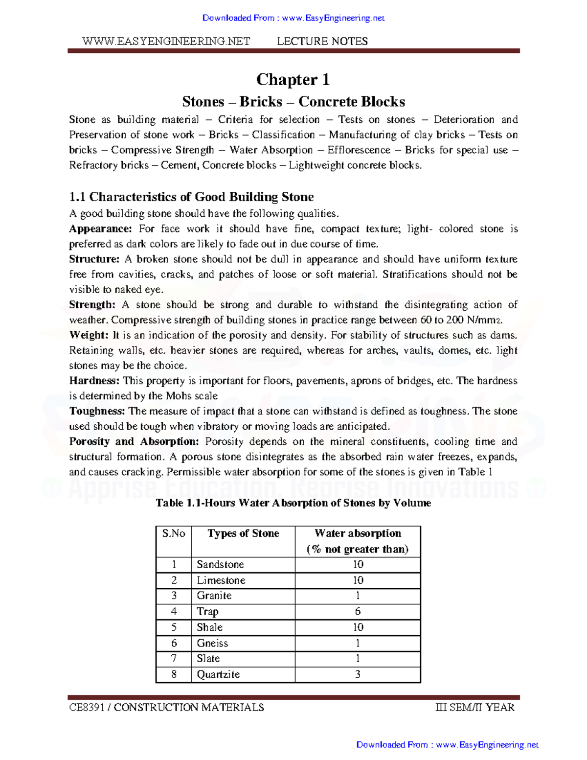 Lecture notes 3 - WWW LECTURE NOTES CE8391 / CONSTRUCTION MATERIALS III ...