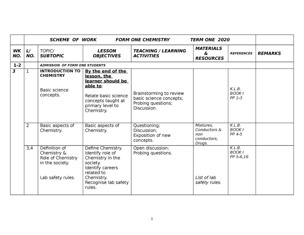 chemistry-form-1-schemes-of-work-scheme-of-work-form-one-chemistry