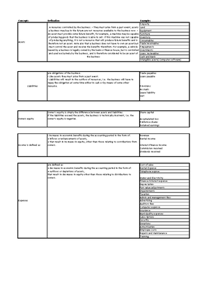 Acc Concept Test 1 - It examples and test questions - ACCOLINTING ...