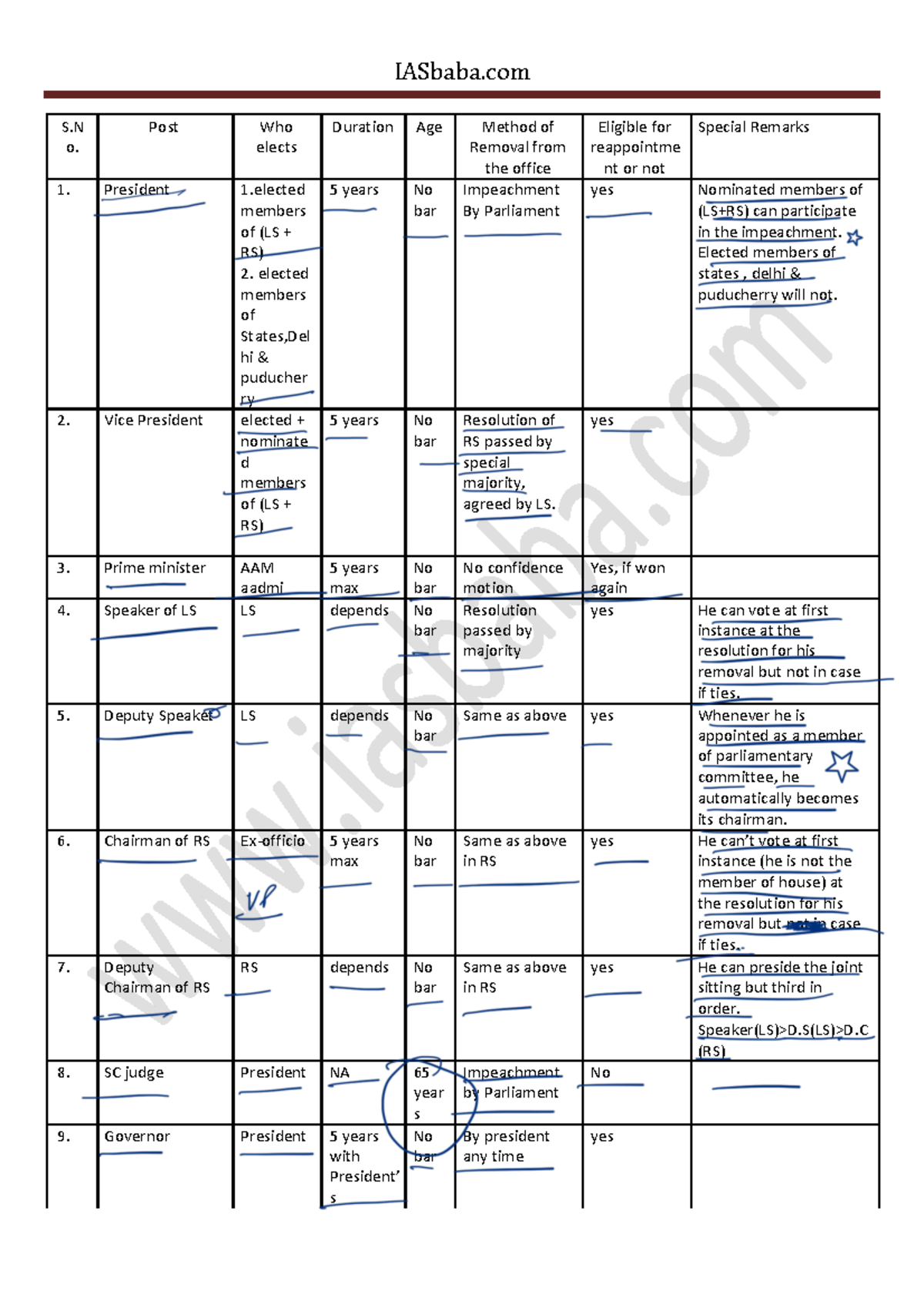 Power Notes for Polity 1 - S Post Who Duration Age Method of Eligible ...