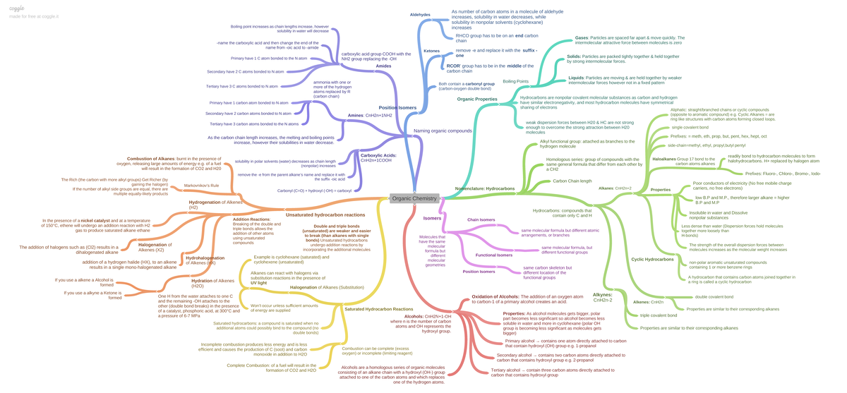 Organic Chemistry - mindmap for module 7 - Organic Chemistry ...