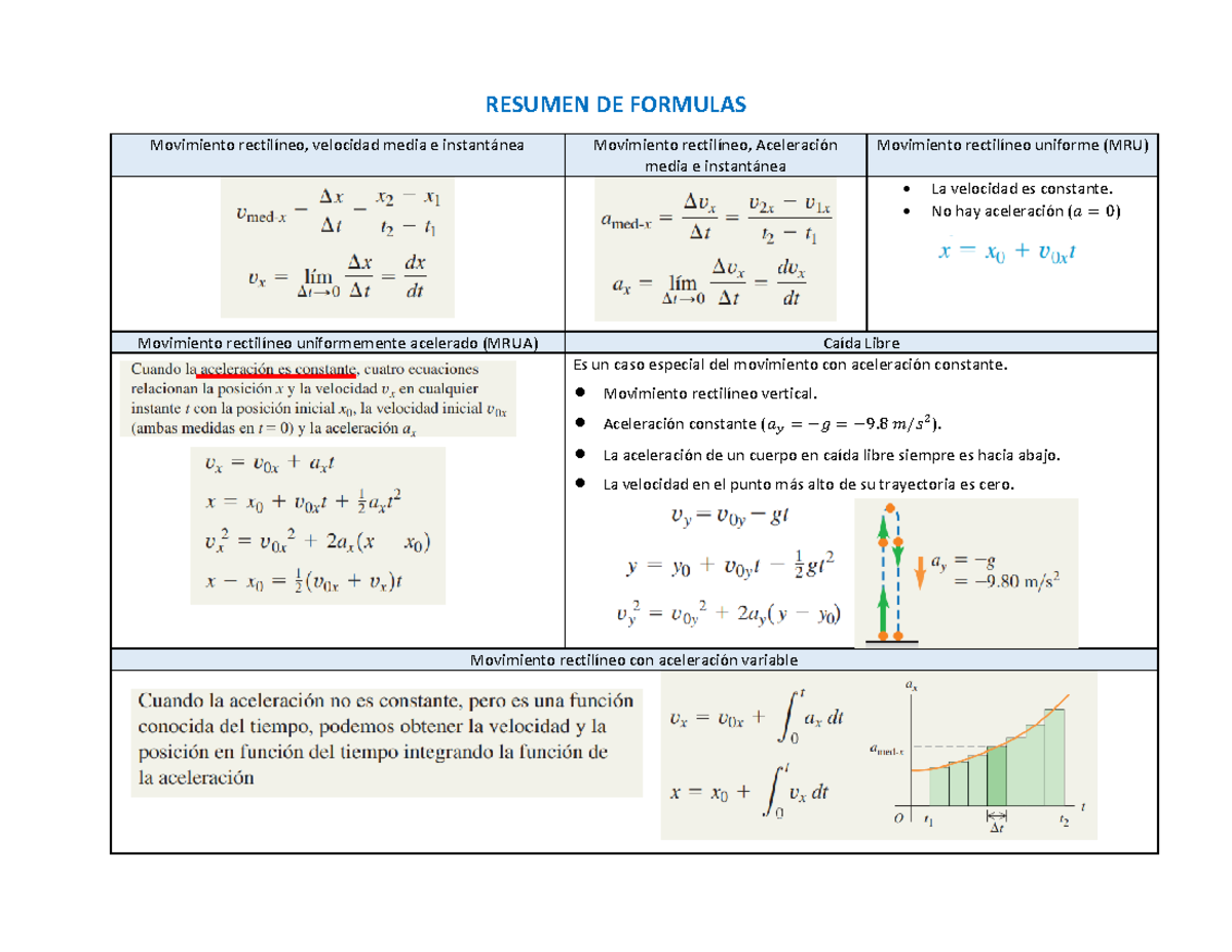Resumen DE Formulas U2 - RESUMEN DE FORMULAS Movimiento rectilíneo
