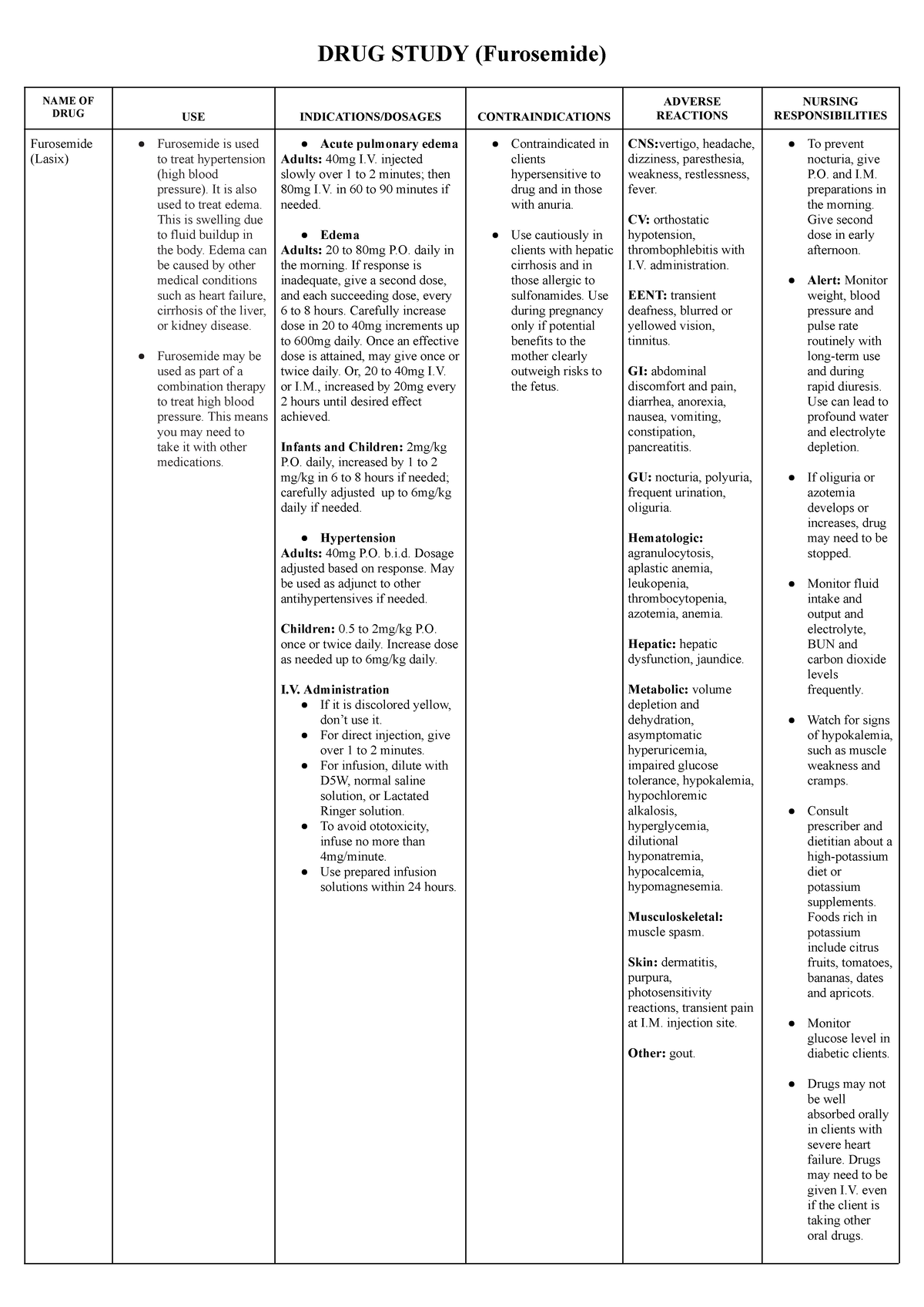 Drug Study Furosemide Drug Study Furosemide Name Of Drug Use