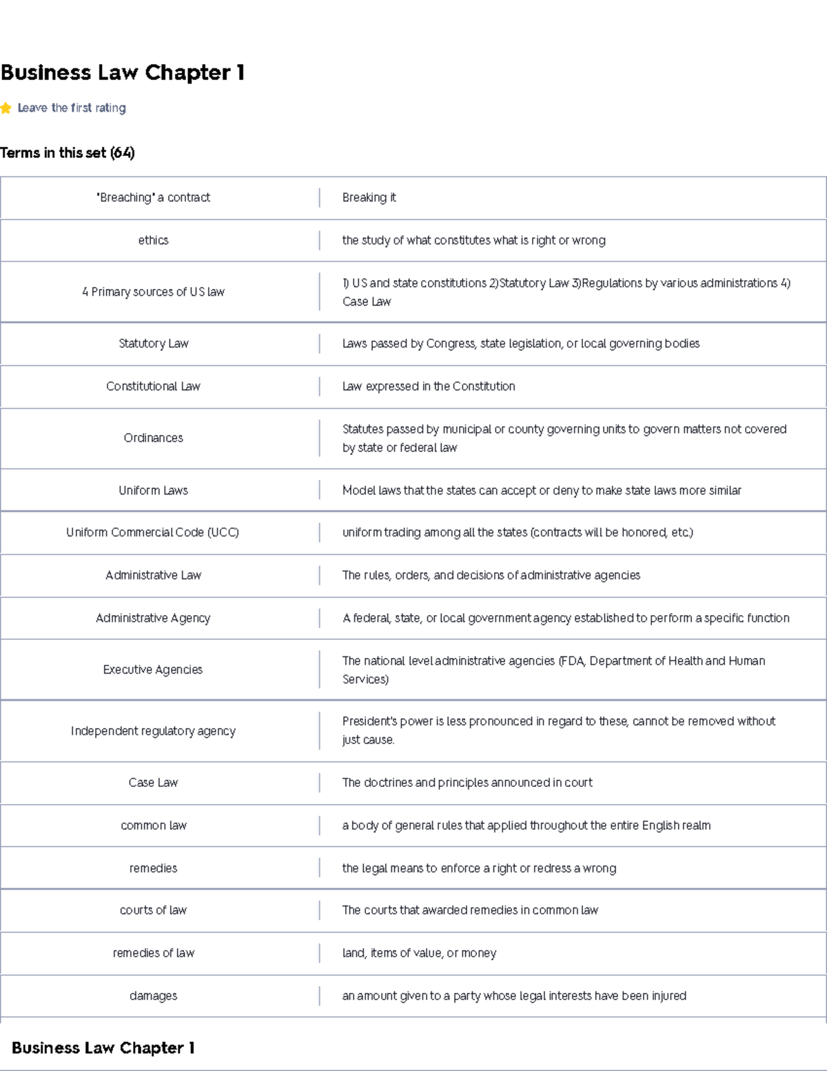 Business Law, Chapter 1 Flashcards Quizlet Business Law Chapter 1