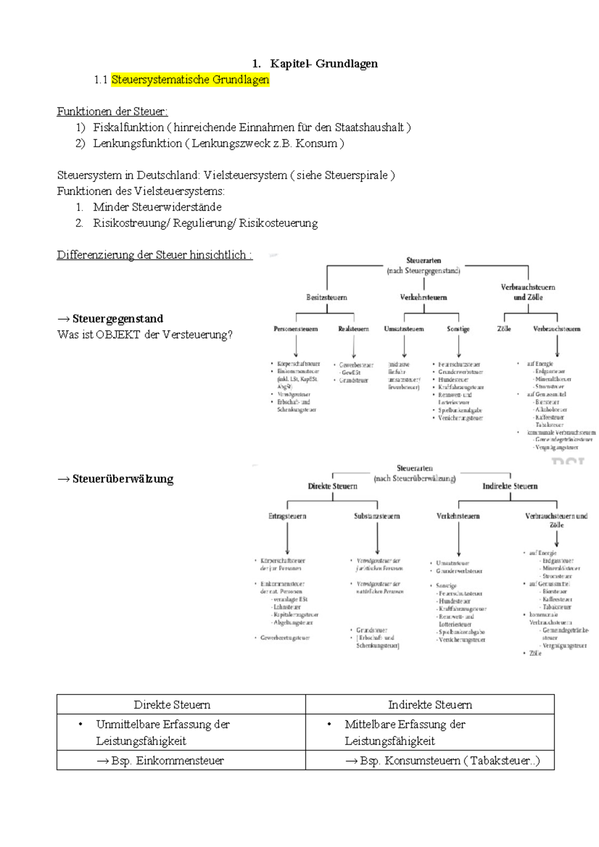 Grundlagen Der Unternehmensbesteuerung Zusammenfassung WS 19 20 - StuDocu