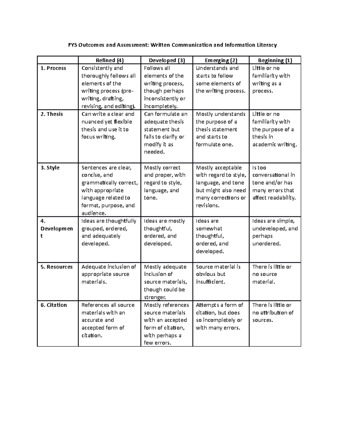 FYS Outcomes and Assessment Rubric 1819 - FYS Outcomes and Assessment ...