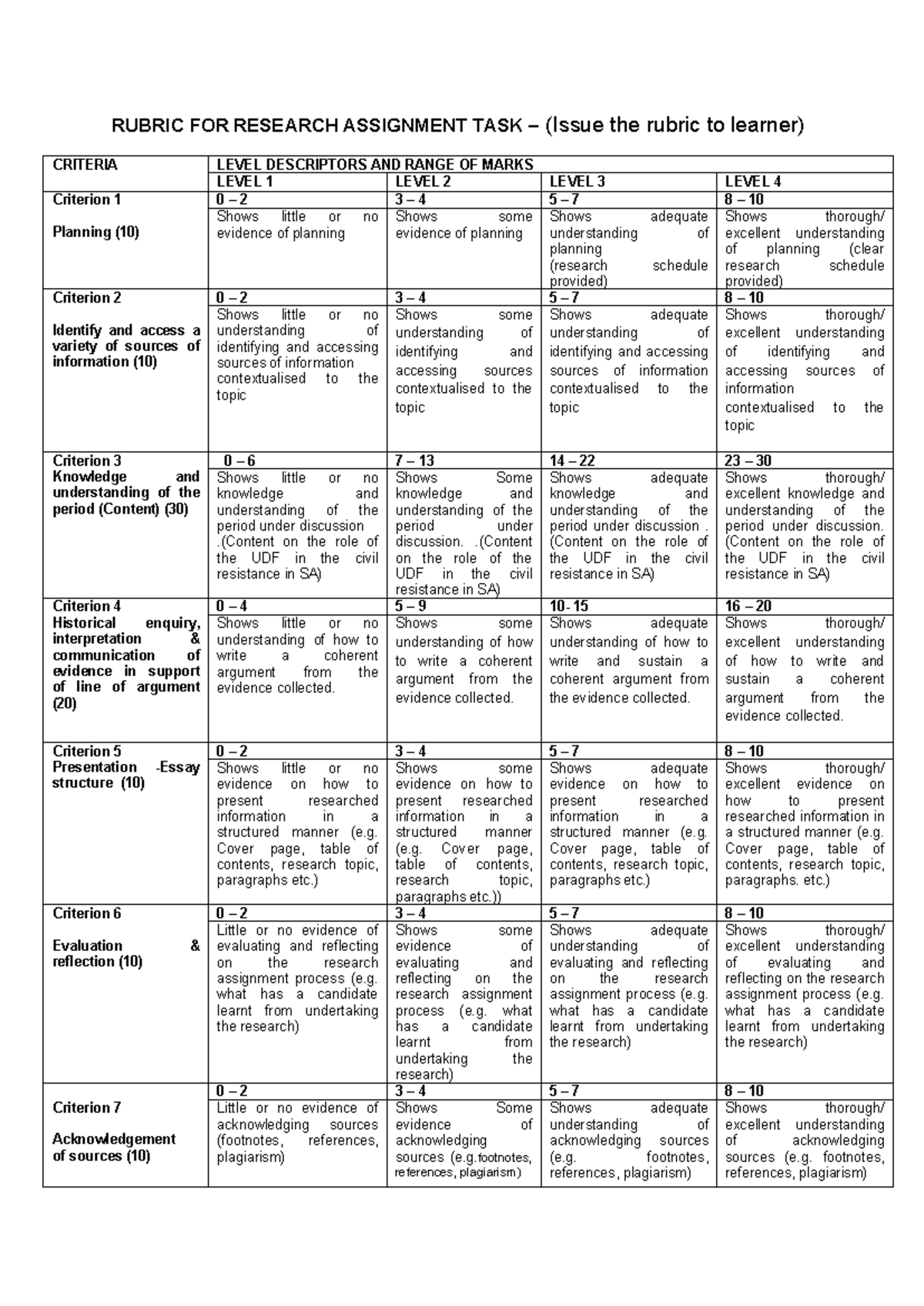 rubric for research task