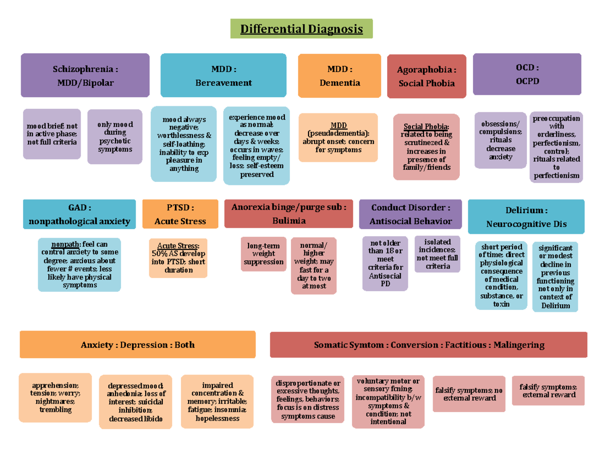 Differential Diagnosis 2 - GAD : nonpathological anxiety nonpath: feel ...