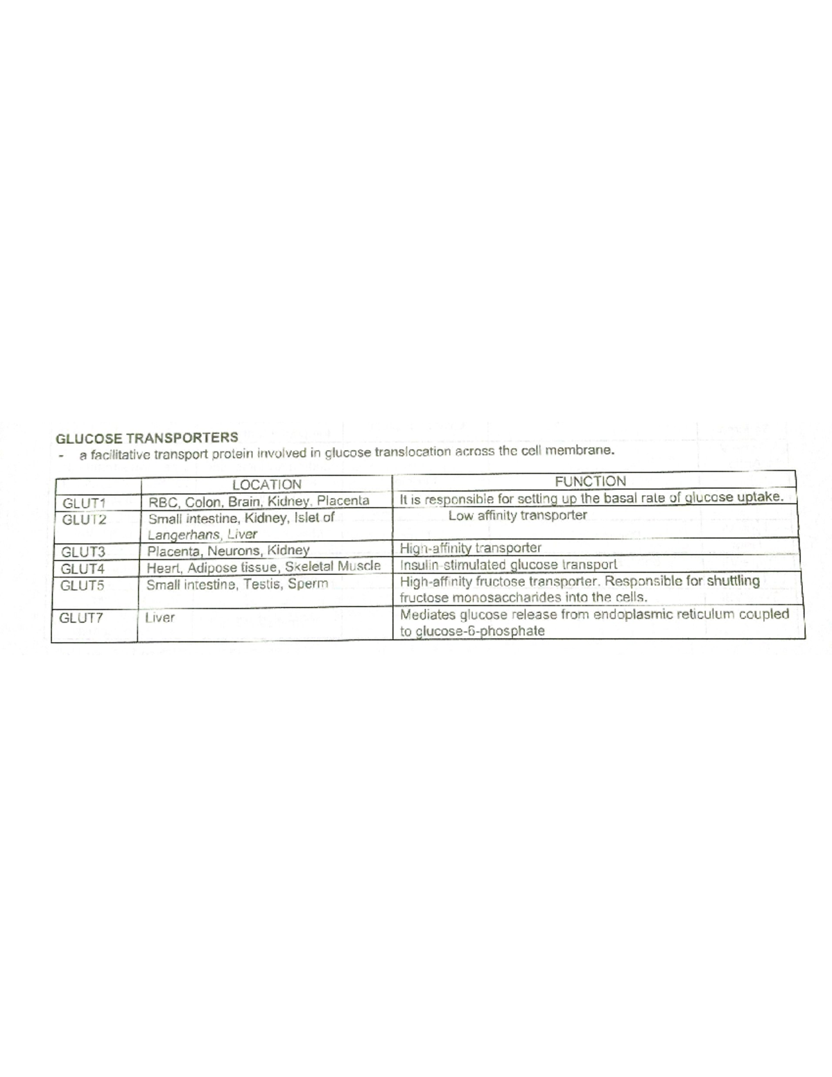 Biochem-P3- Tables - BIOCHEMISTRY - biochem - Studocu