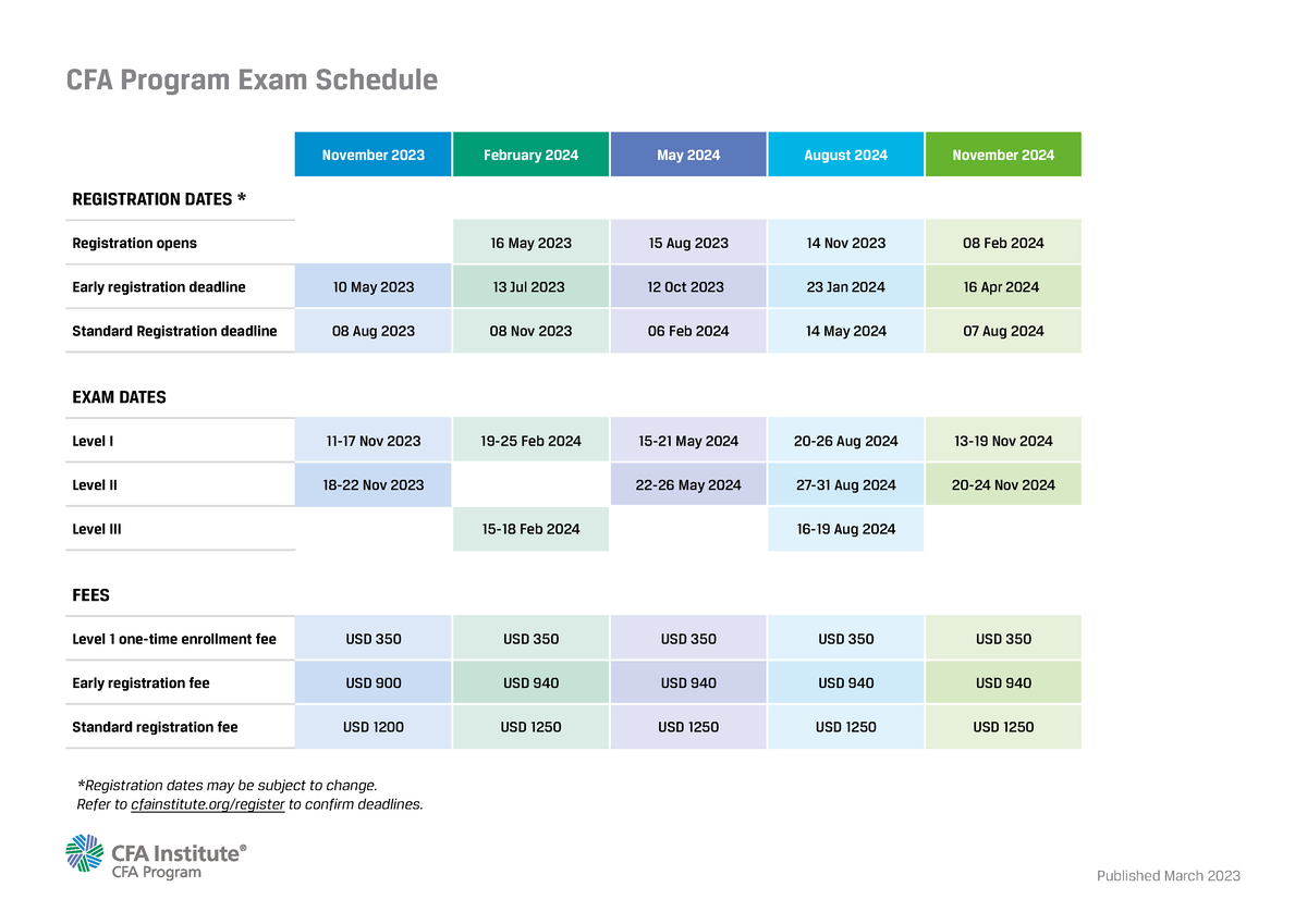 2024CFA Program Exam Schedule CFA Program Exam Schedule Published