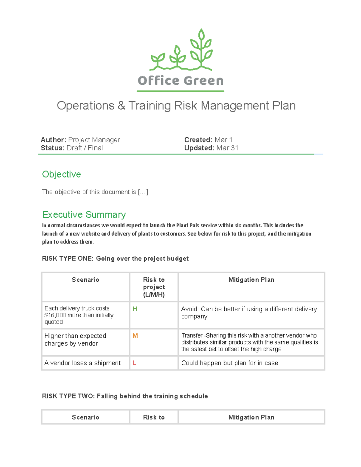 individual assignment risk management