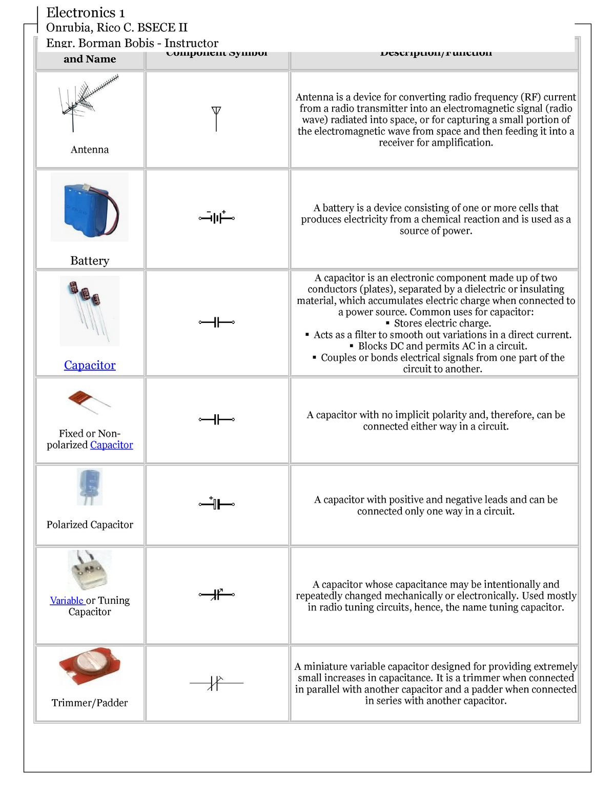 97205251 Electronic Components Functions Amp Symbols Component Image 