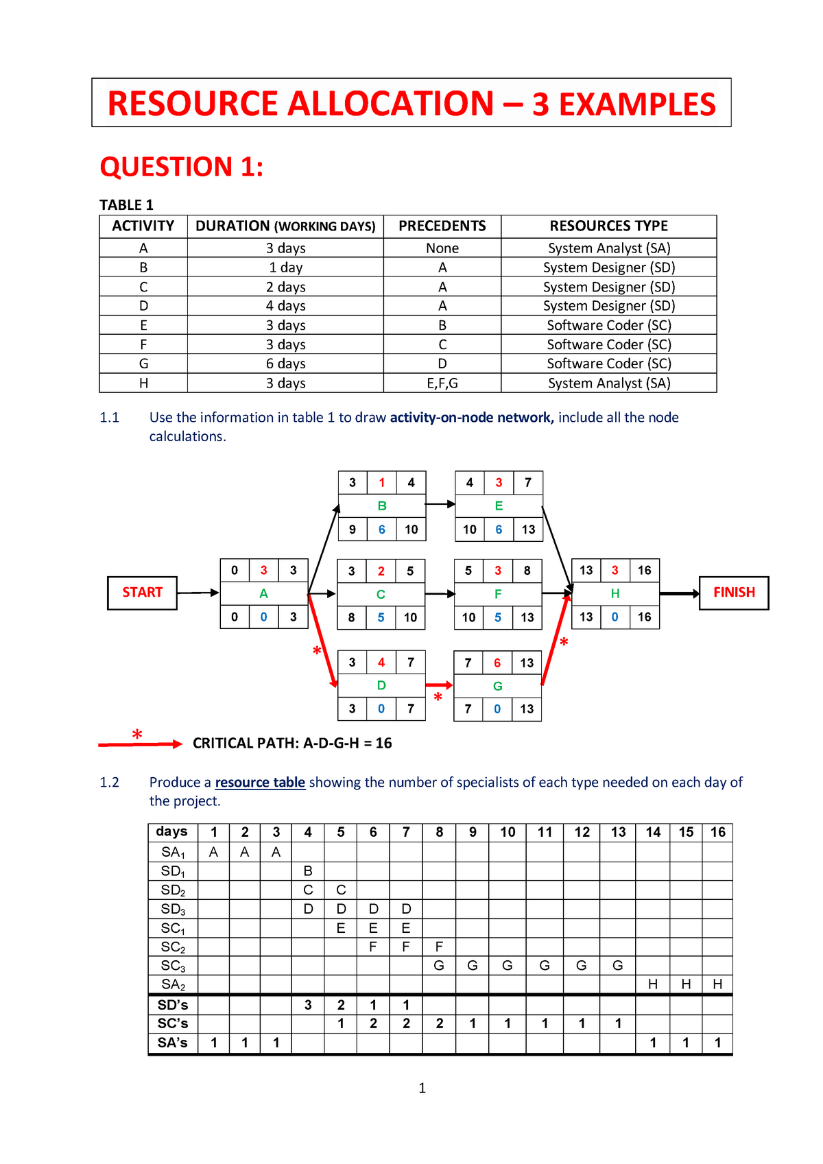 resource allocation research paper