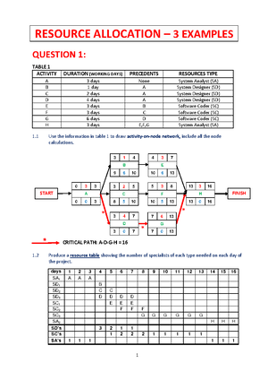 INF3708 Notes - Information Technology Project Management - INF3708 ...